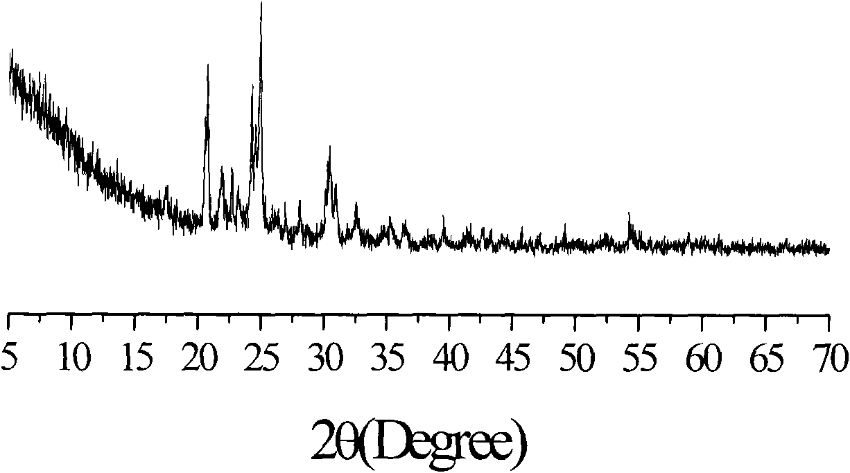 LiNH2BH3 synthesis method by taking lithium amide and ammonia borane as raw material