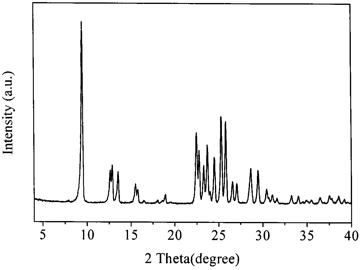 Method for synthetizing ZSM-35 molecular sieve by seed crystal process