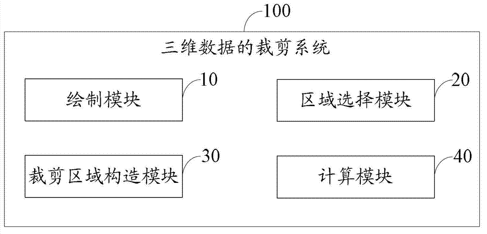 Three-dimensional data clipping method and system