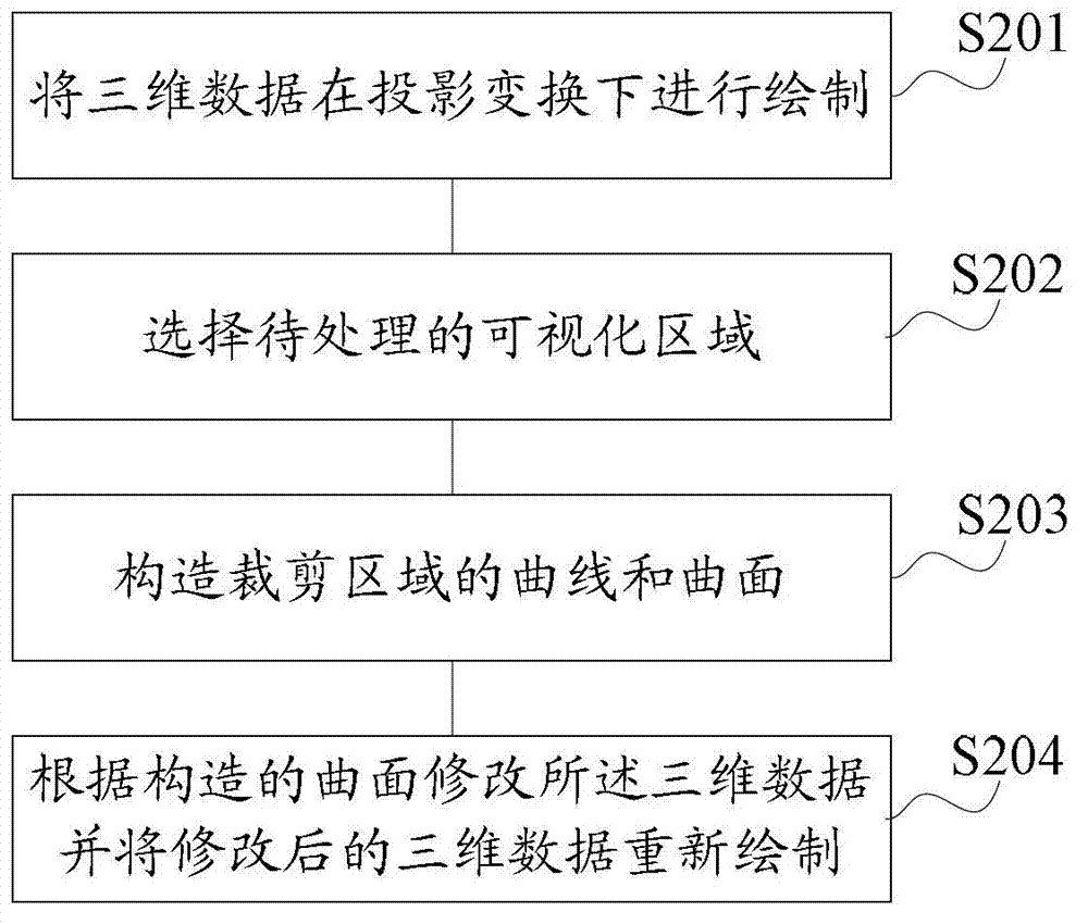 Three-dimensional data clipping method and system