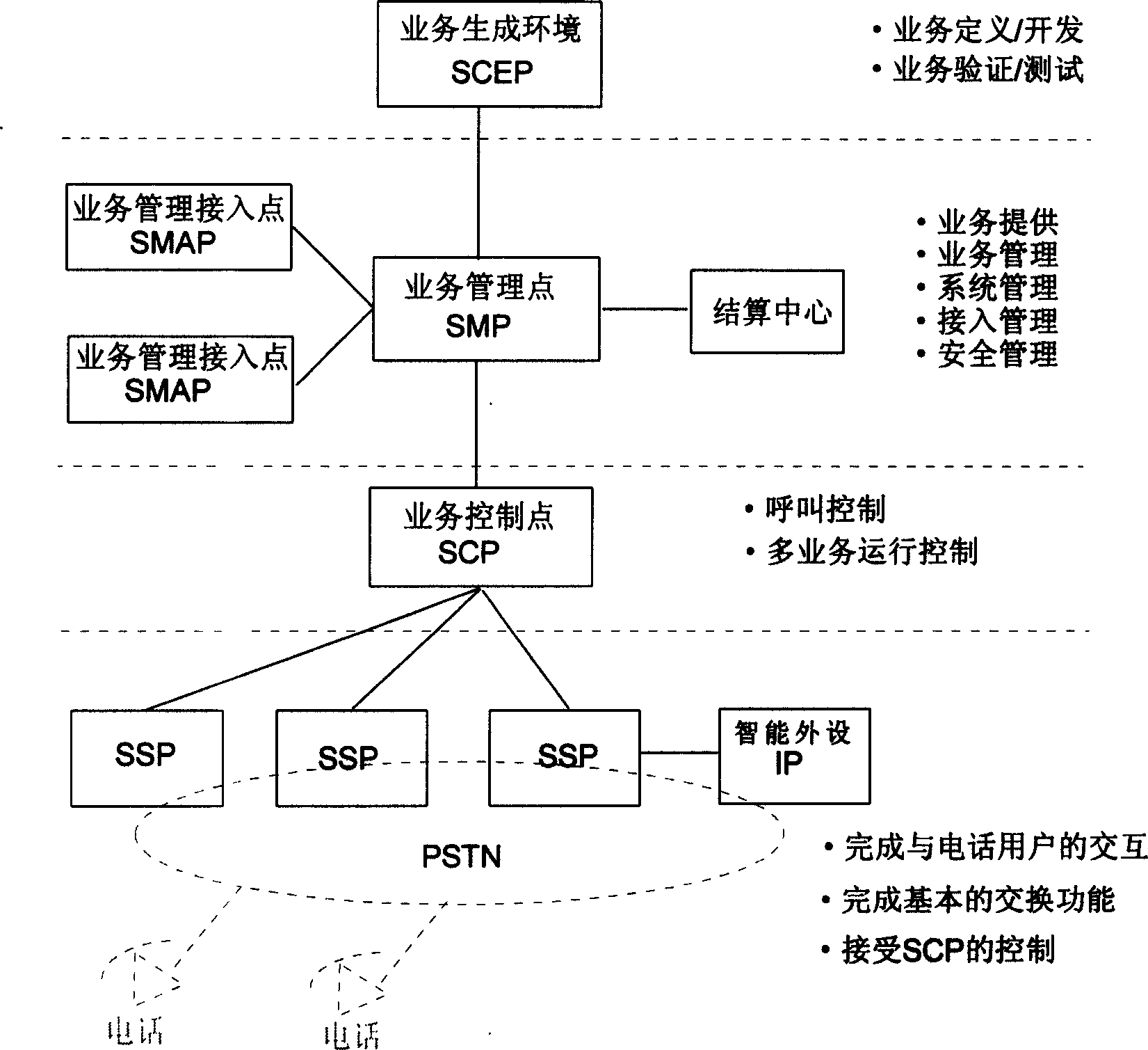 Intelligent network service simulation system and method for implementing communication mechanism