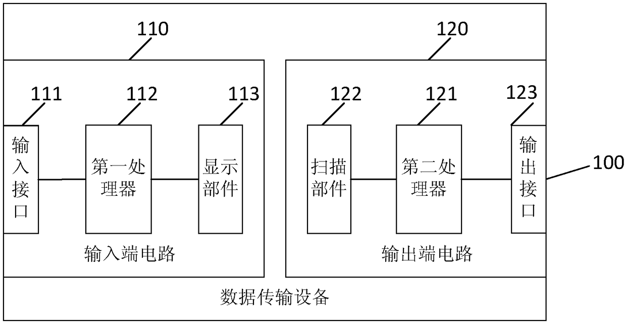 Data transmission equipment and method