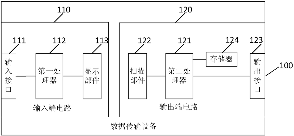 Data transmission equipment and method