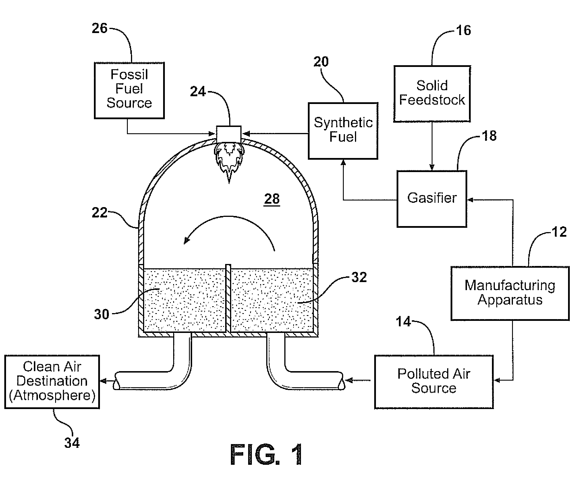 Thermal oxidizer with gasifier
