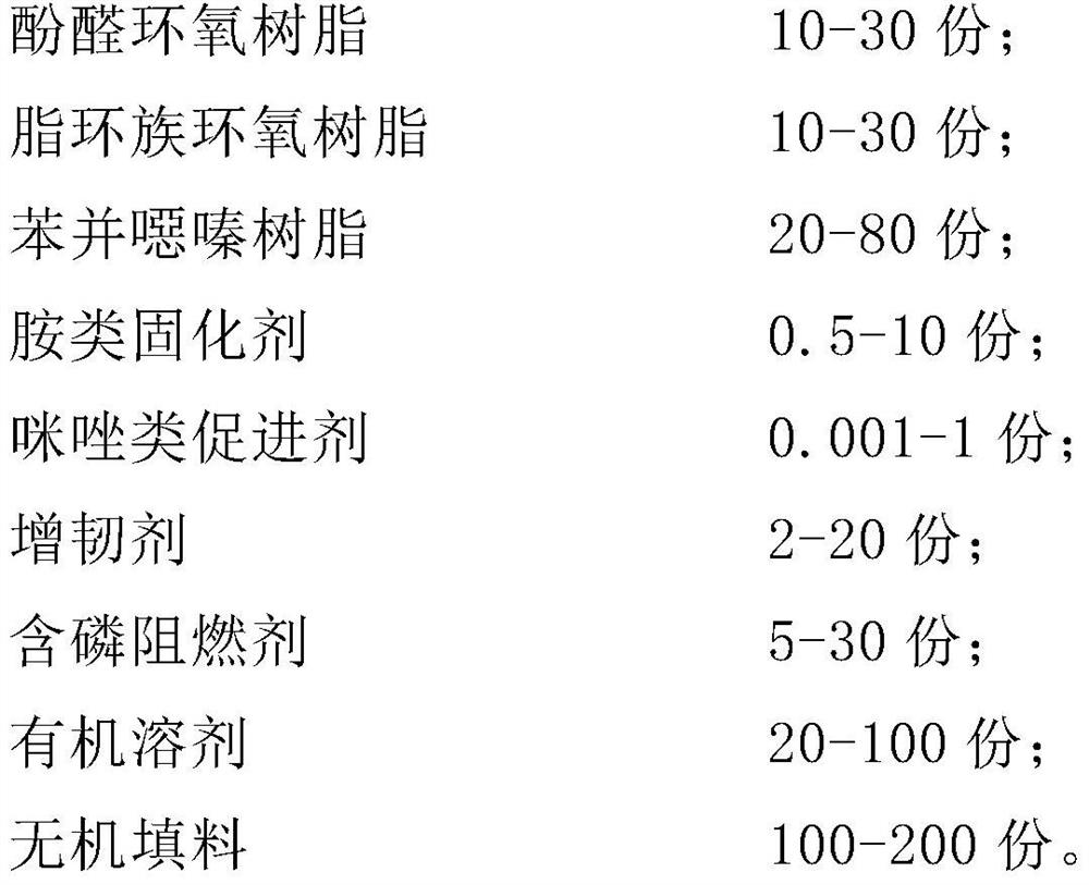 Adhesive suitable for high-reliability copper-clad plate of Mini LED and preparation method of adhesive