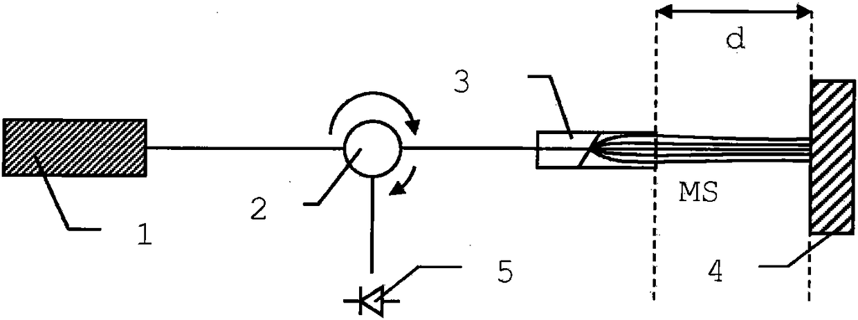 Interferometric distance measuring device and corresponding method