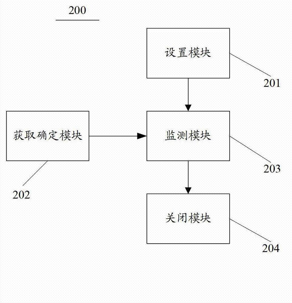 Method for managing background application program in divided period and terminal thereof