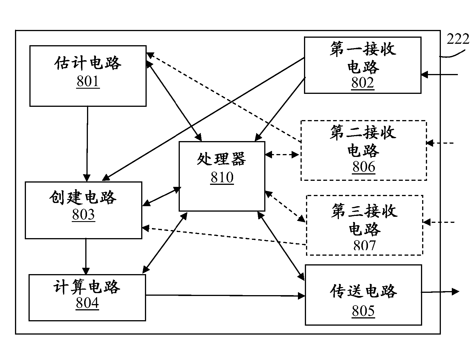 Base station, user equipment, and methods therein in a communications system