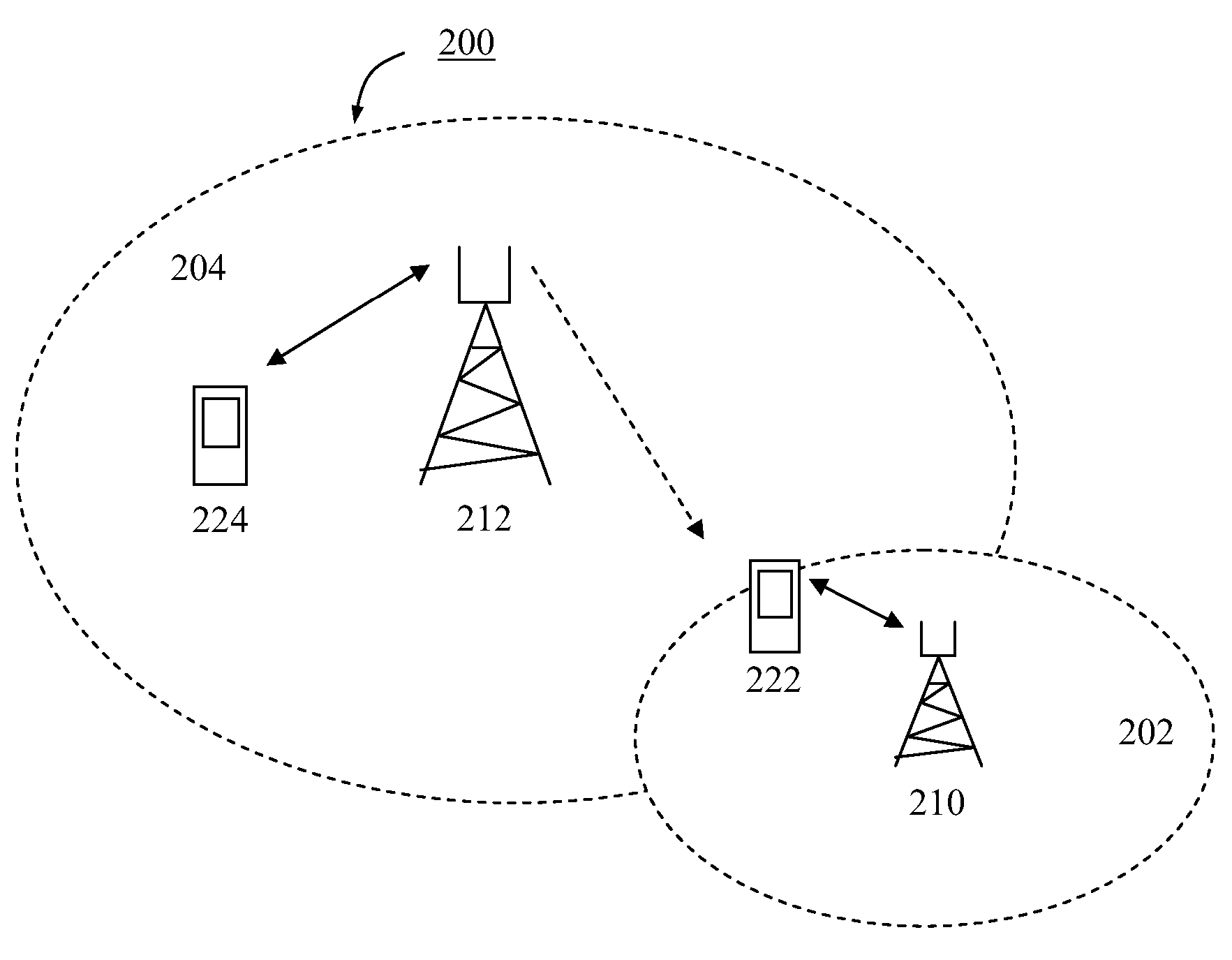 Base station, user equipment, and methods therein in a communications system