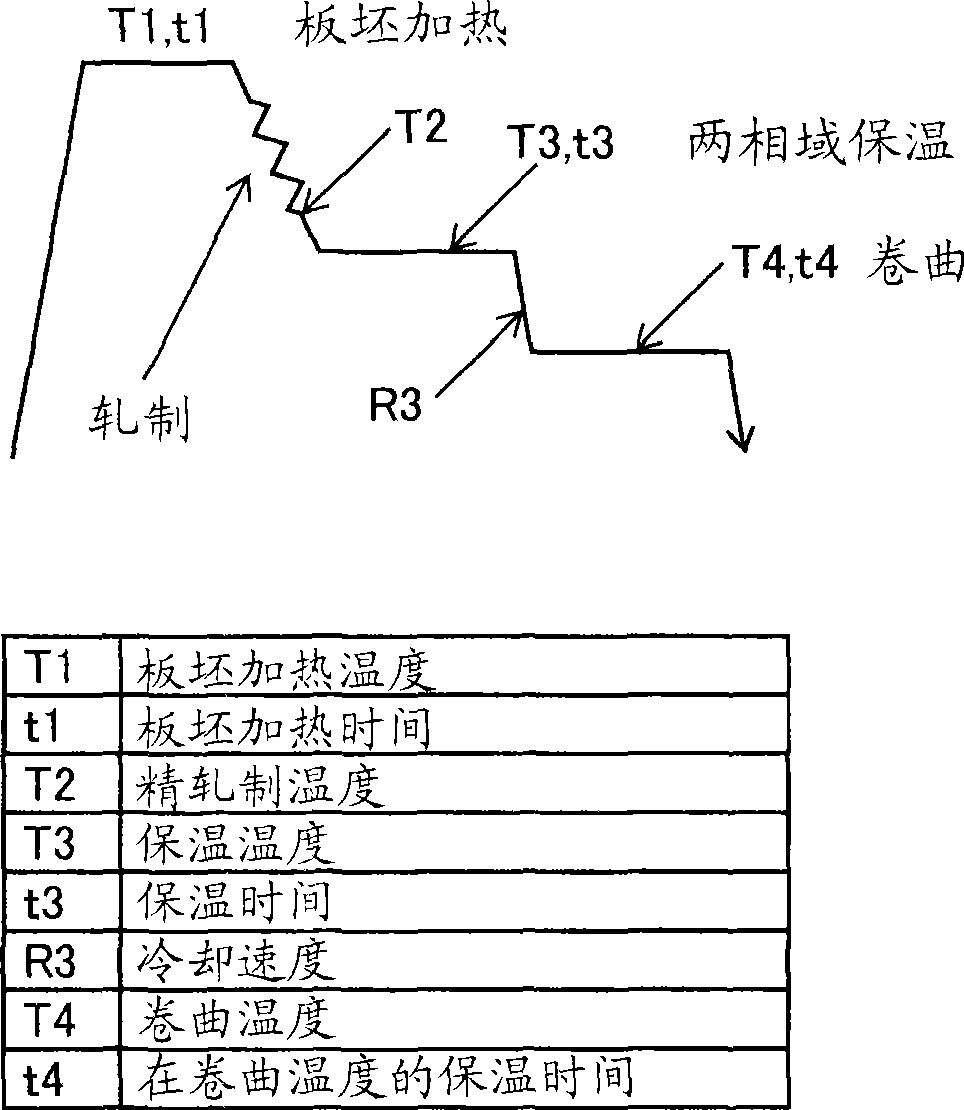 High-strength steel sheet and its production method