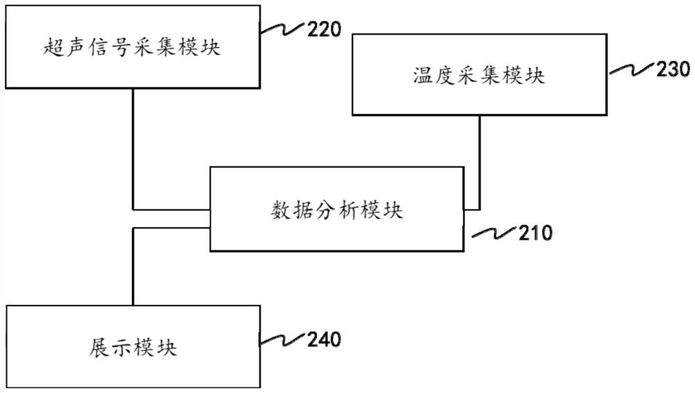 Online monitoring device and method for partial discharge of cable terminal of ring main unit