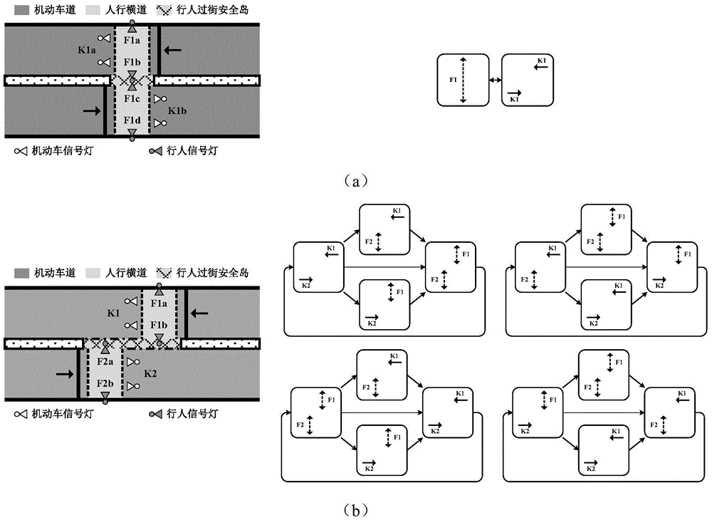 Coordinated Signal Control Method for Signal Control of Pedestrian Crosswalks in Adjacent Split Road Sections