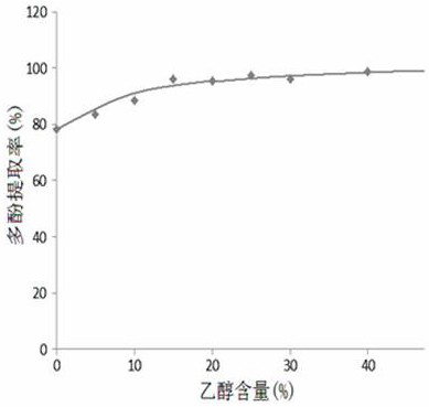 A kind of method and application of extracting polyphenolic compounds from tobacco waste