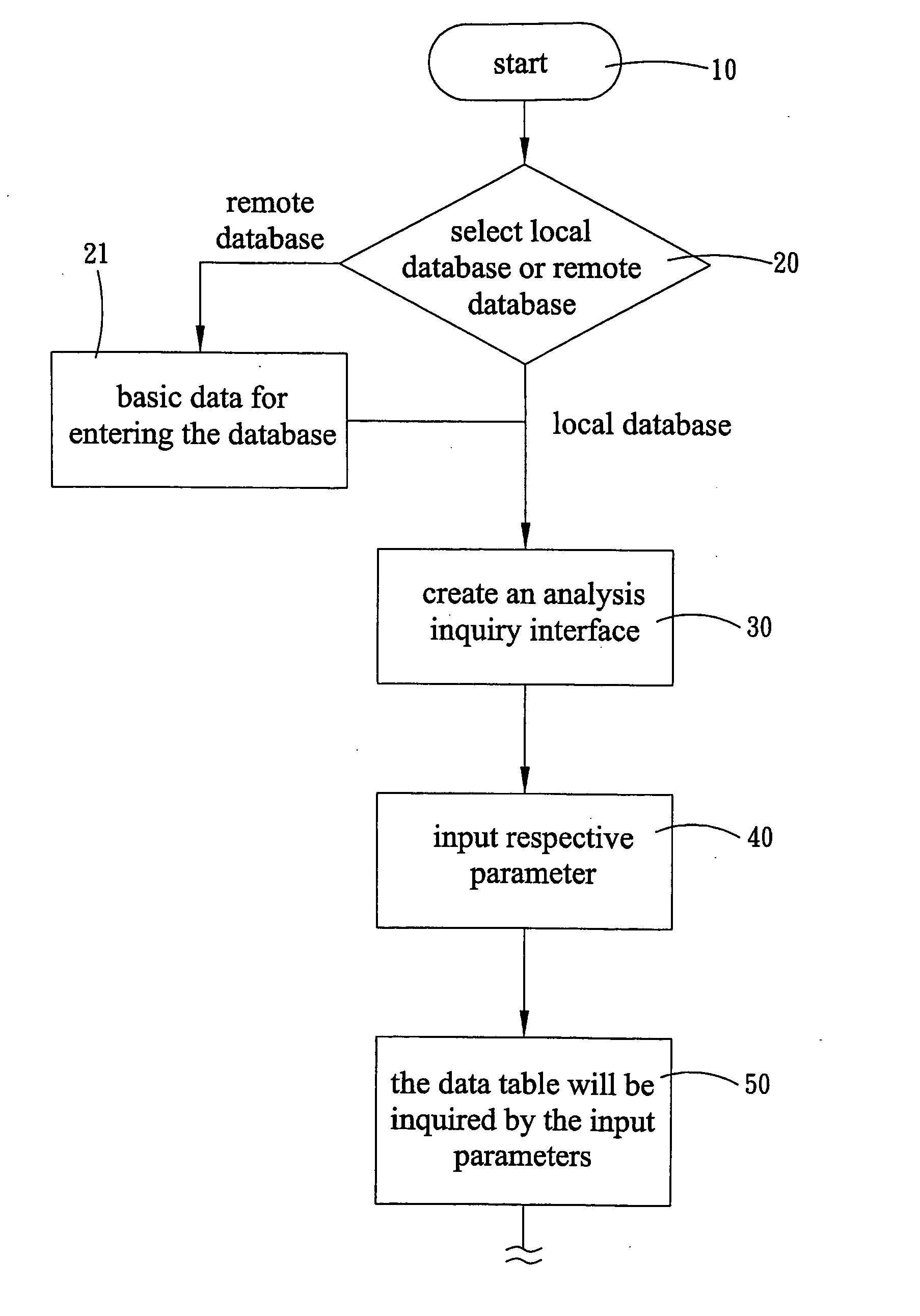 Engineering analysis database and analysis interface thereof