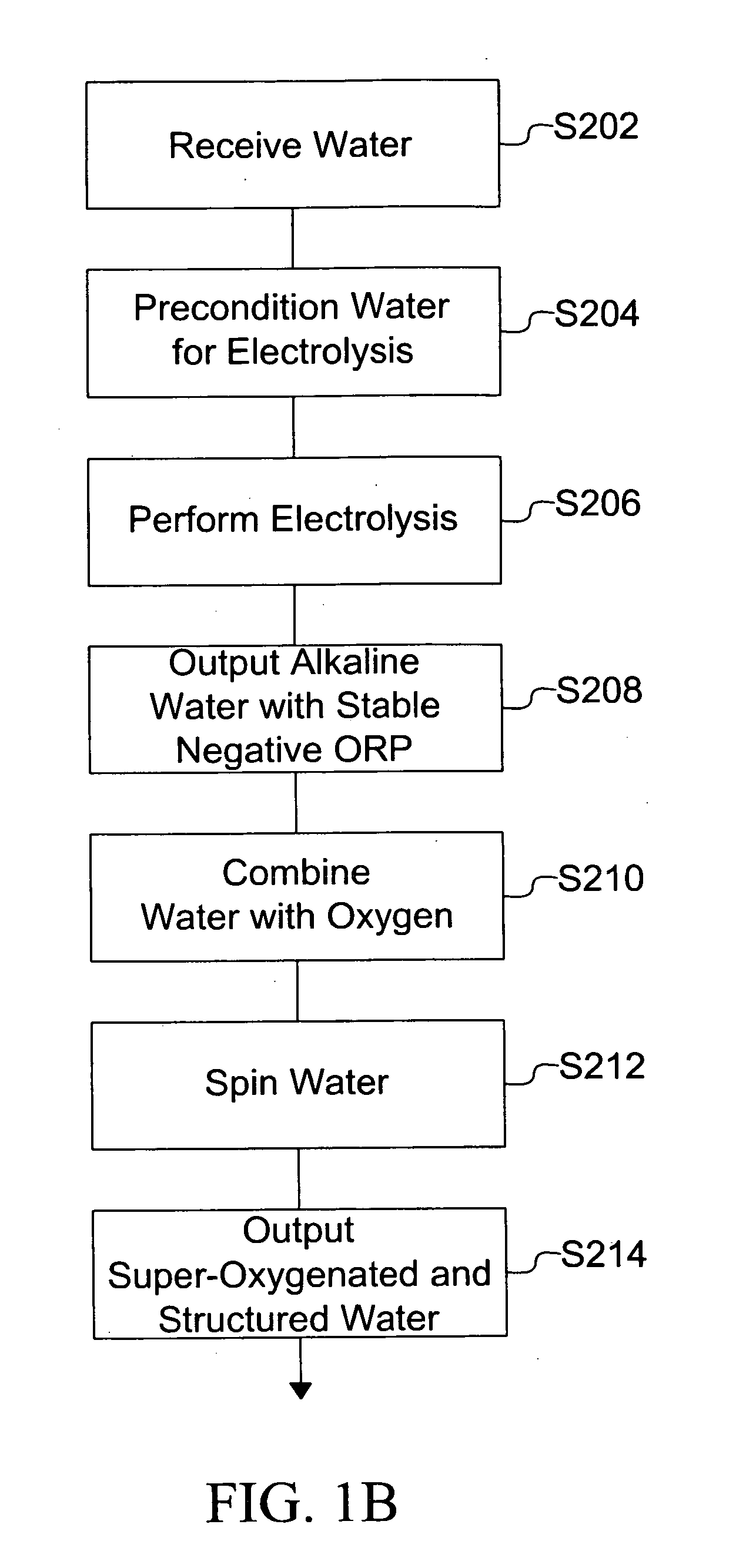 Processed water and therapeutic uses thereof