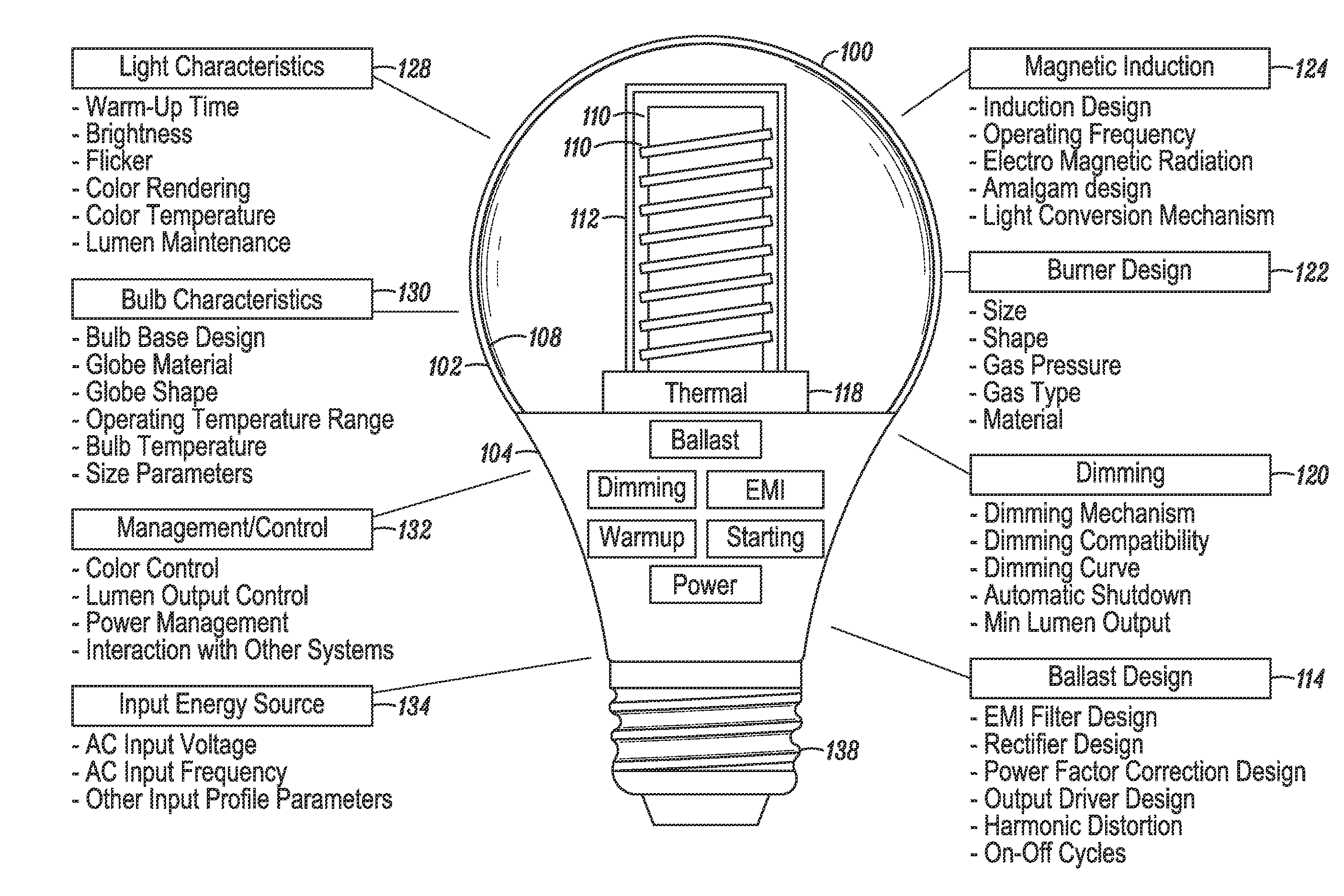 Induction RF fluorescent lamp with burst-mode dimming