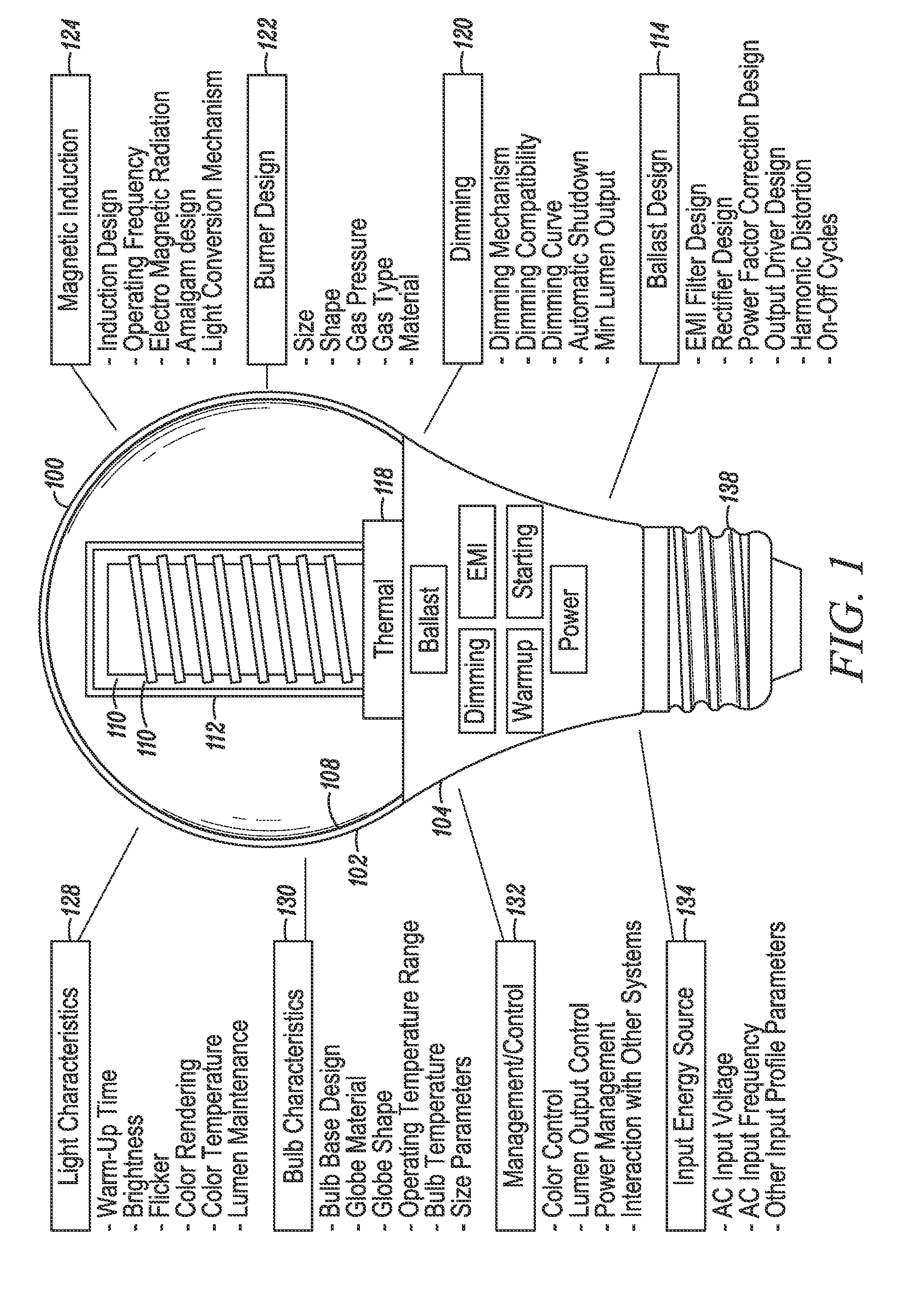 Induction RF fluorescent lamp with burst-mode dimming