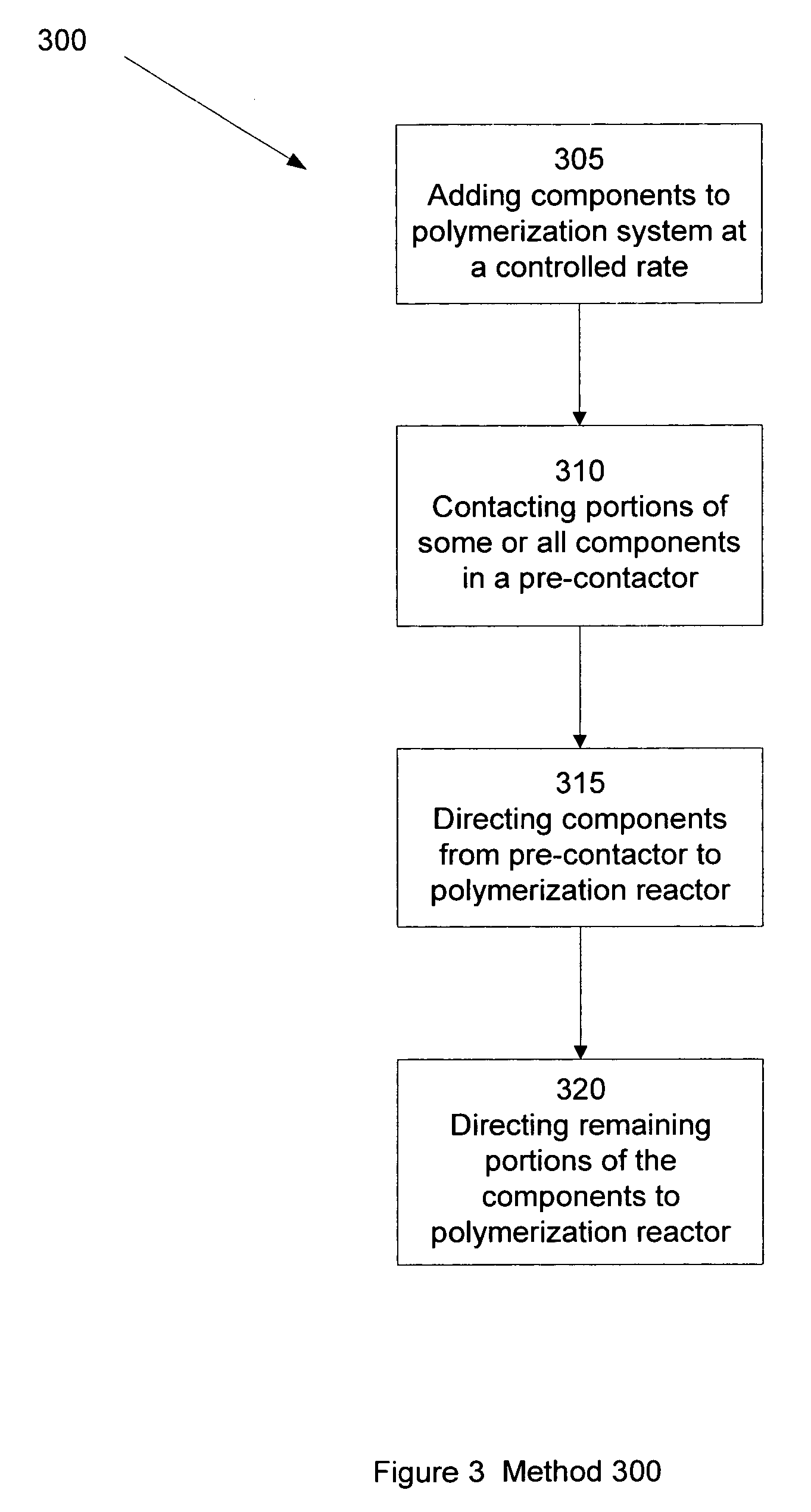 Multiple component feed methods and systems