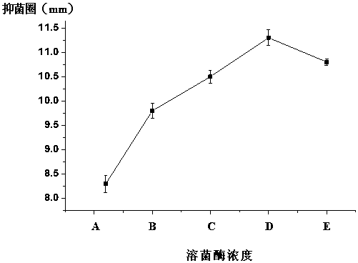 Lysozyme oral care liquid and preparation method thereof