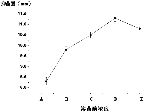 Lysozyme oral care liquid and preparation method thereof