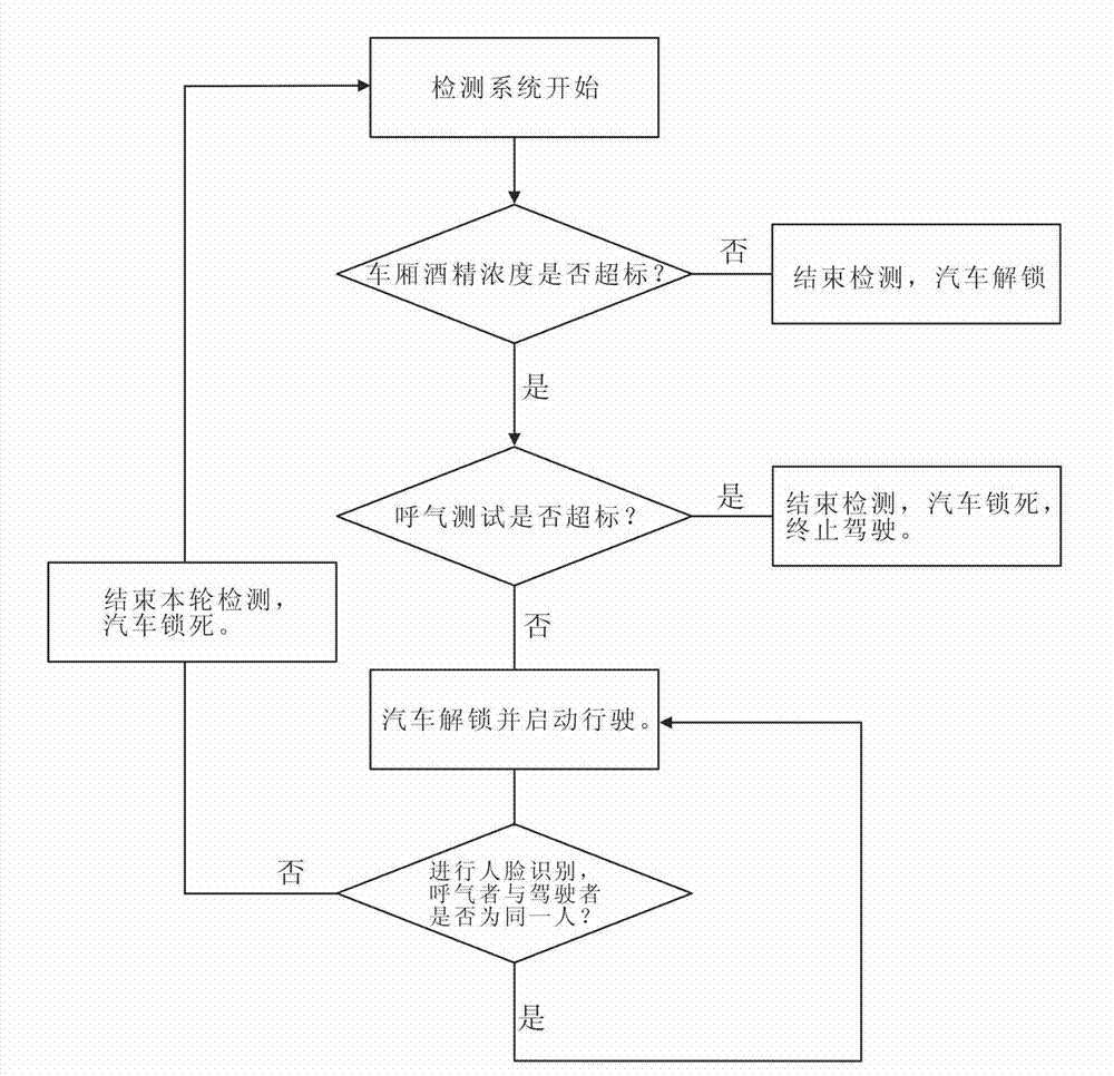 Active drunk driving prevention device and detecting method
