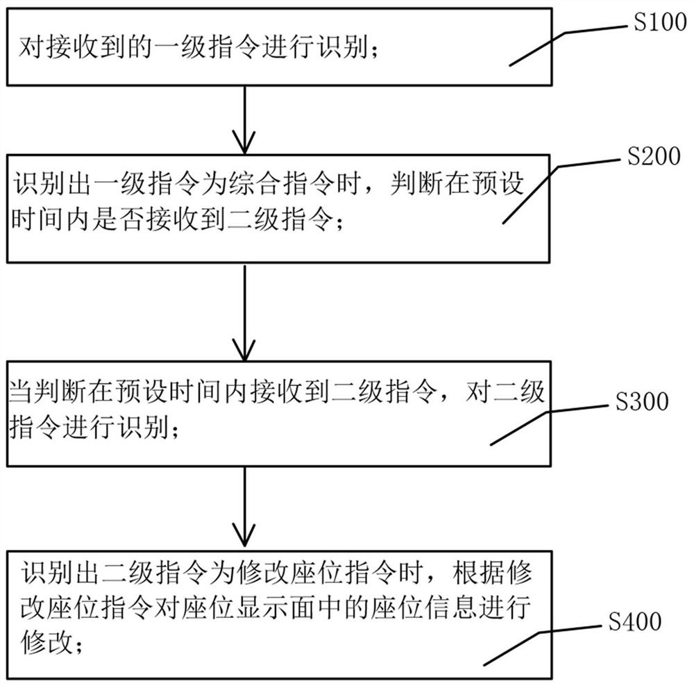 Student intelligent management method, system and device and storage medium