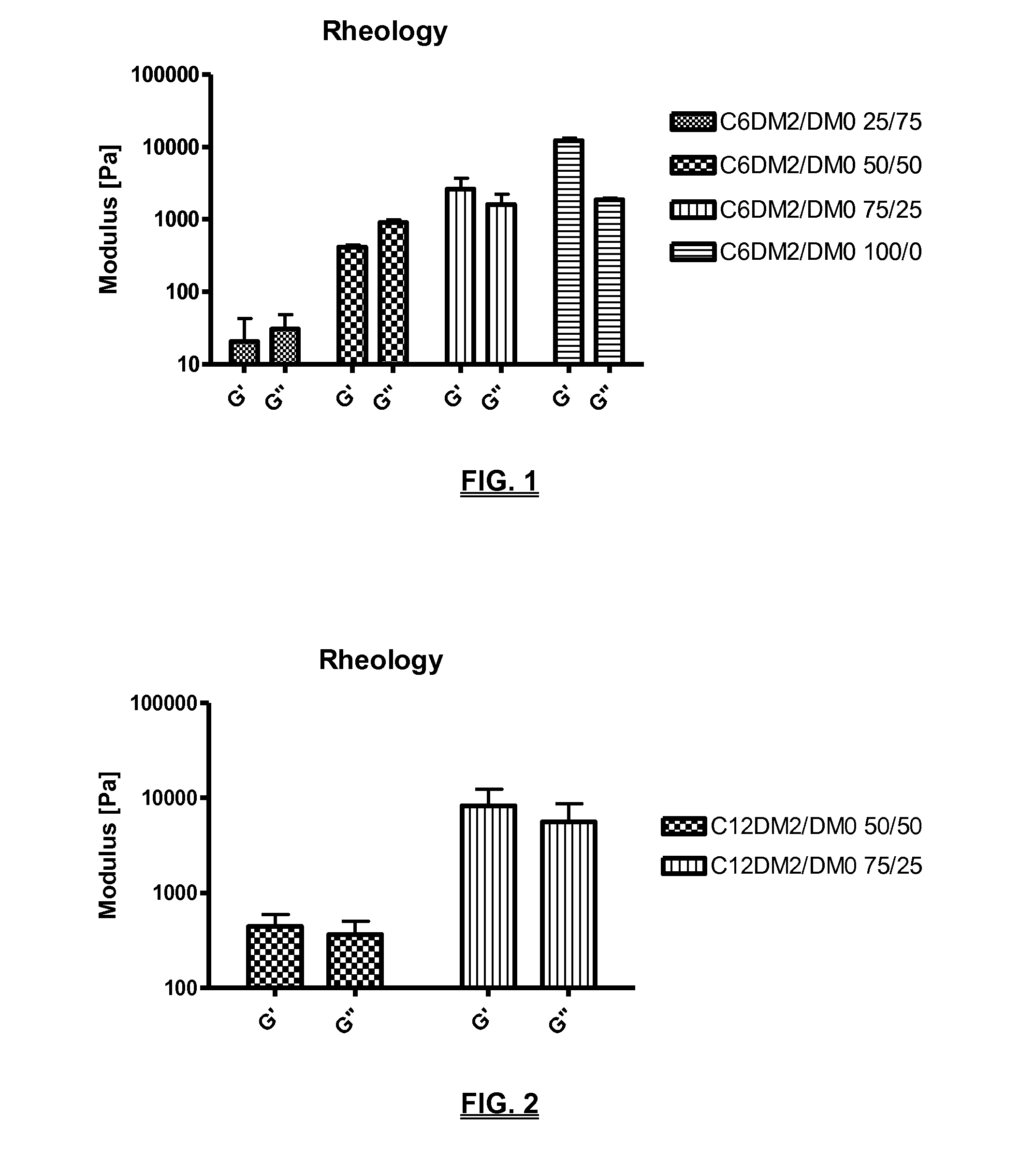 Biodegradable compositions suitable for controlled release