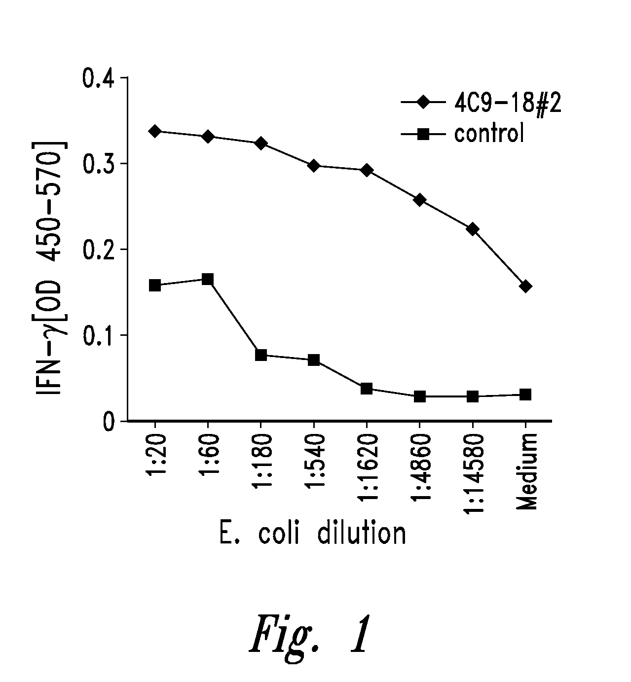 Compounds and methods for treatment and diagnosis of chlamydial infection