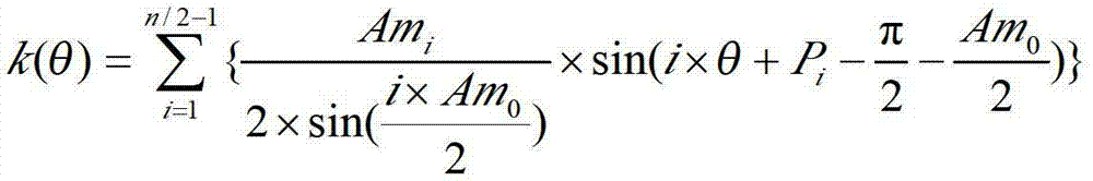 An online self-calibration method for angular displacement sensor