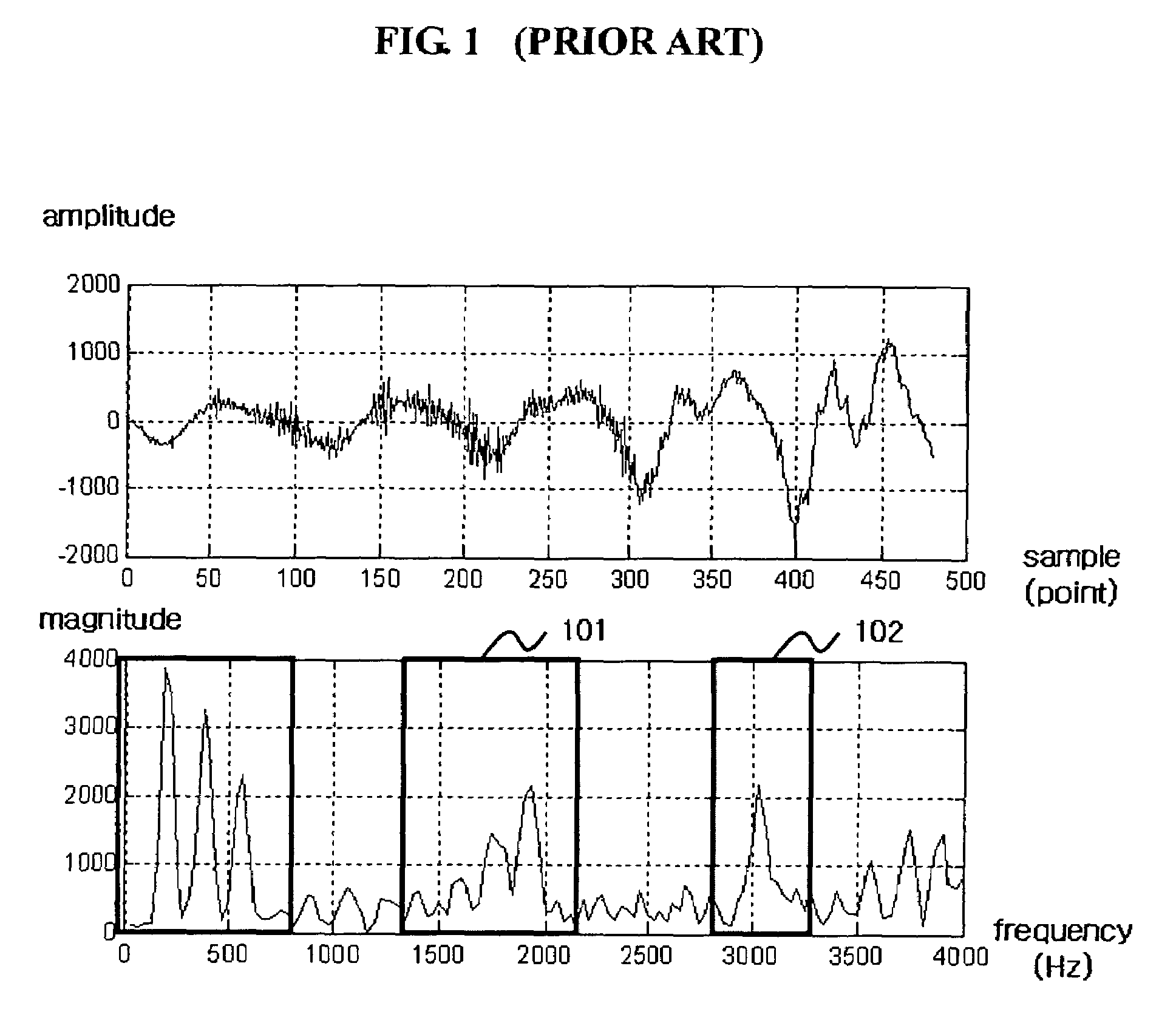 Formant frequency estimation method, apparatus, and medium in speech recognition