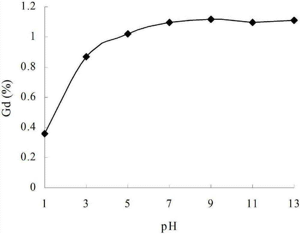 Water-soluble alkyl lanthanide supramolecular aggregate, and preparation and application thereof