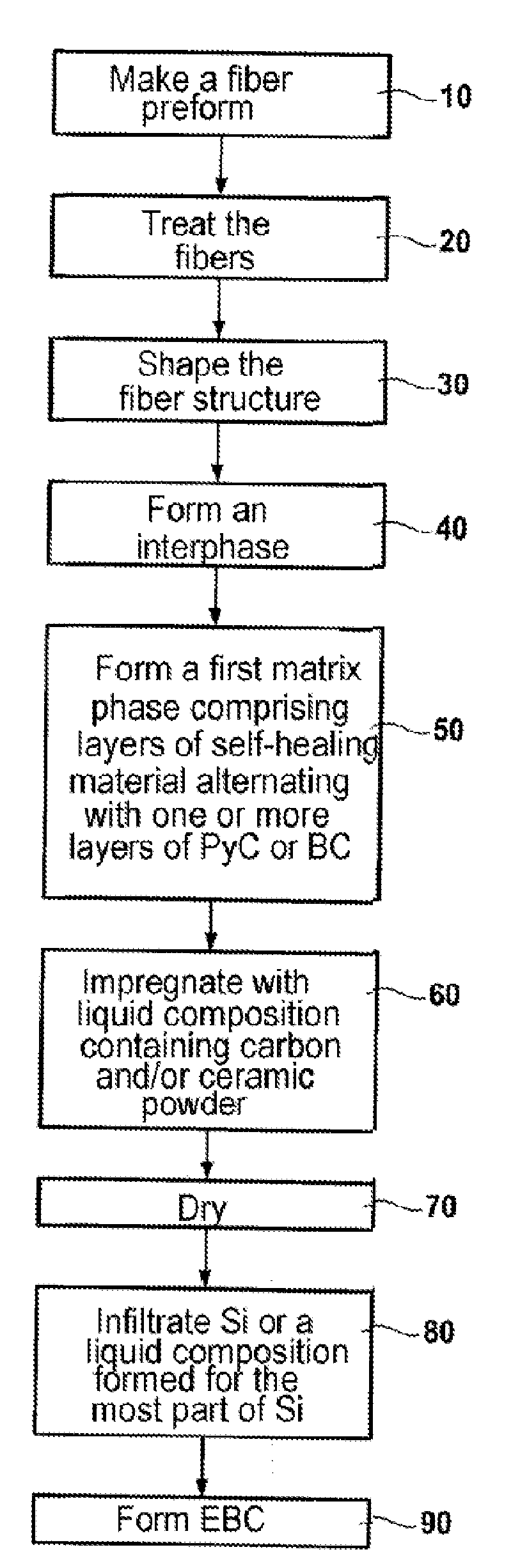 Method of fabricating a part out of cmc material