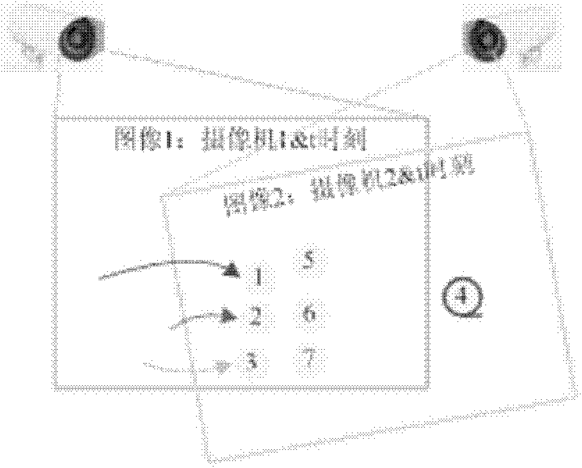 Cross-camera tracking method for multiple moving targets