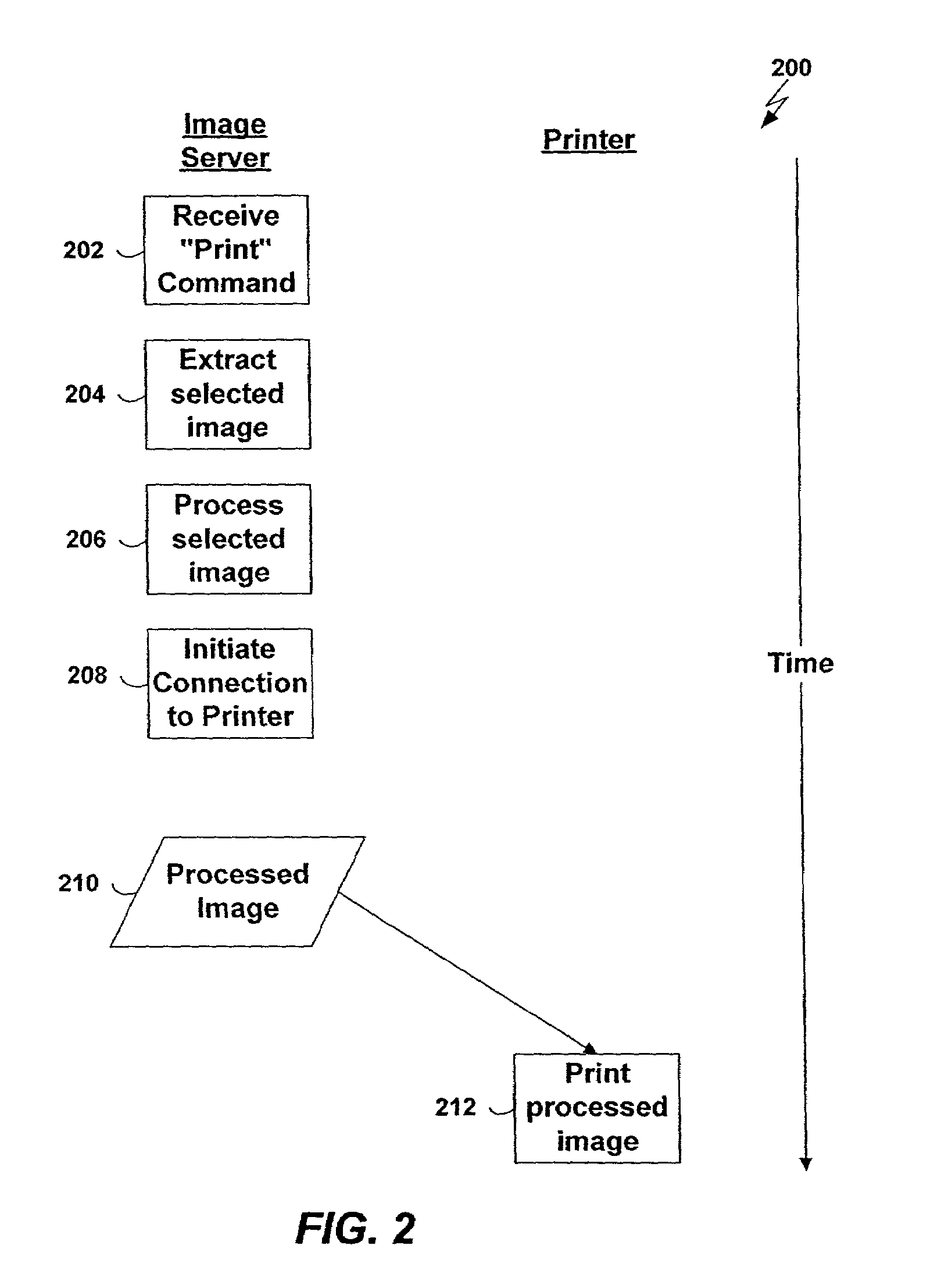 Method and apparatus for printing remote images using a network-enabled printer