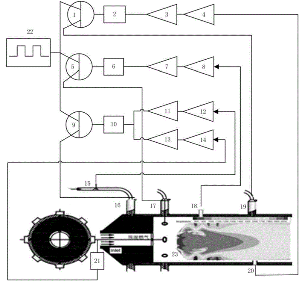 Low-emission three-loop lean oil pre-mixing and active combustion control device and method