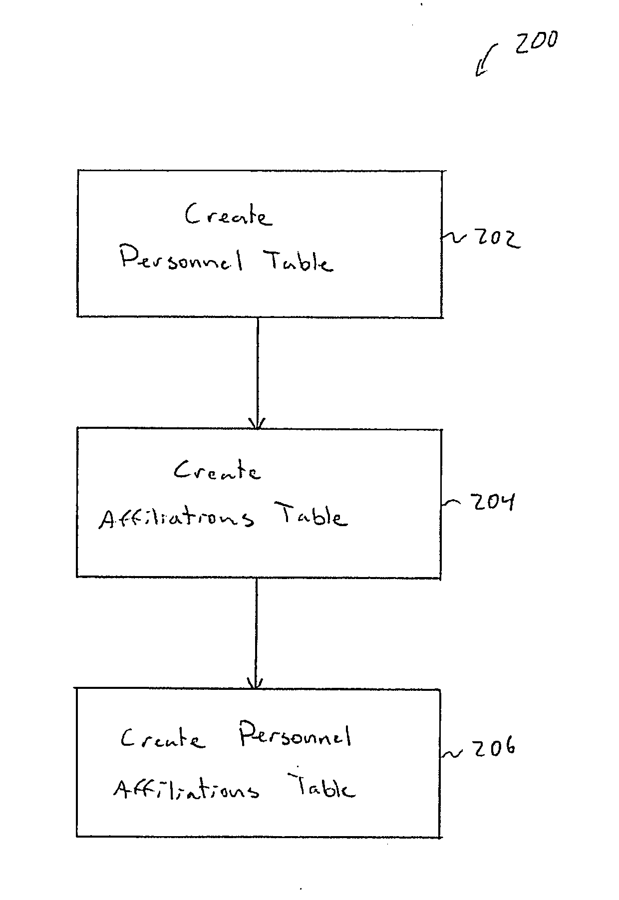 System for and method of processing business personnel information
