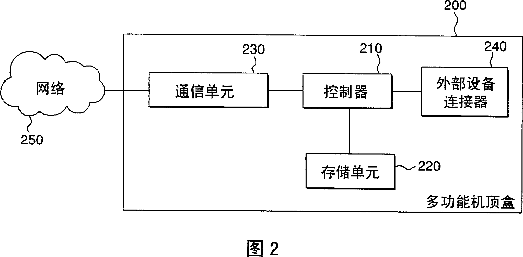 User interface method, system, and device in multitasking environment