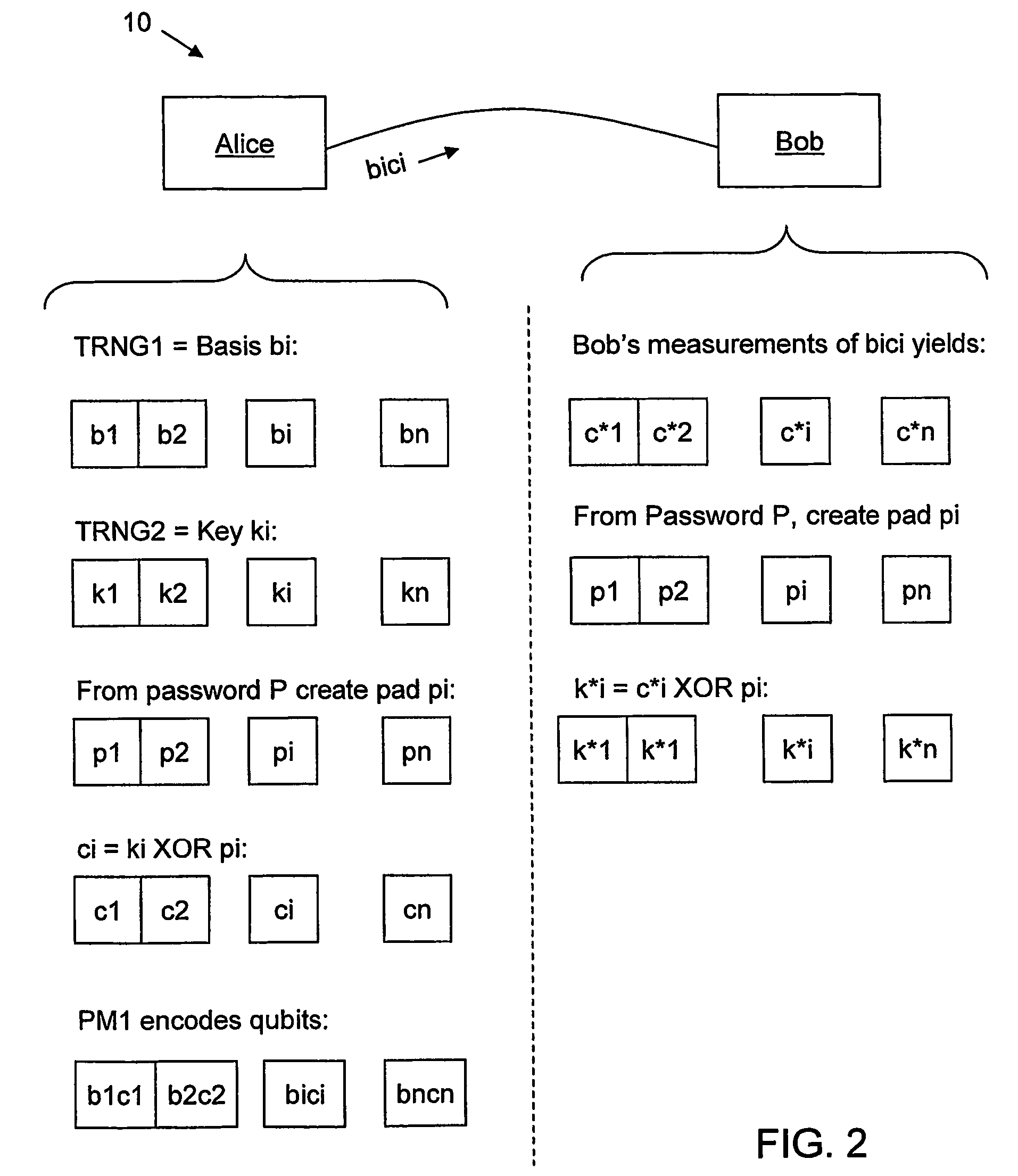 QKD with classical bit encryption