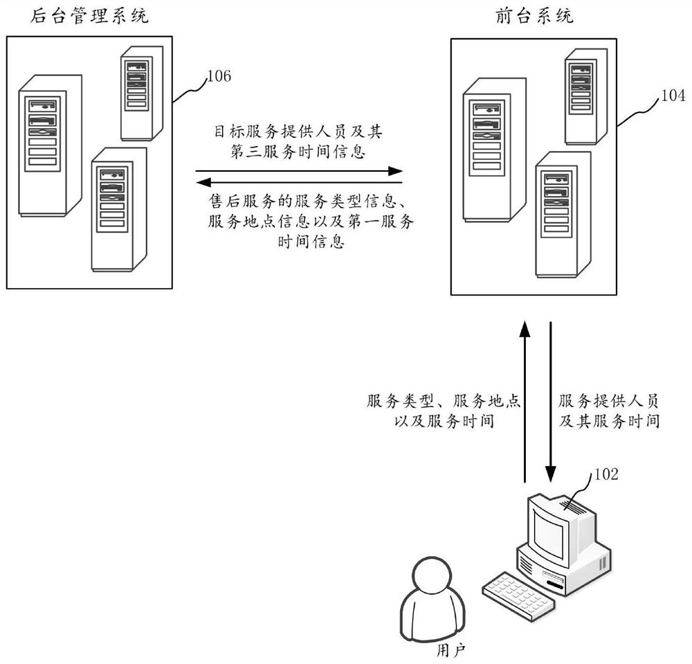 Information processing method and device of after-sales service, computer equipment and storage medium