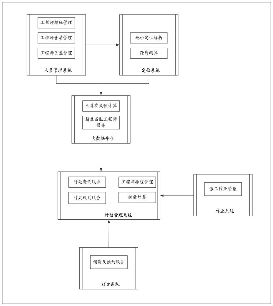 Information processing method and device of after-sales service, computer equipment and storage medium