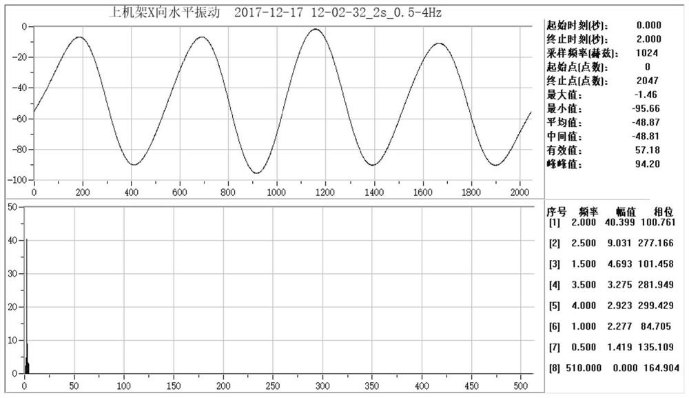 Hydroelectric generating set state monitoring characteristic signal processing method based on time-frequency conversion