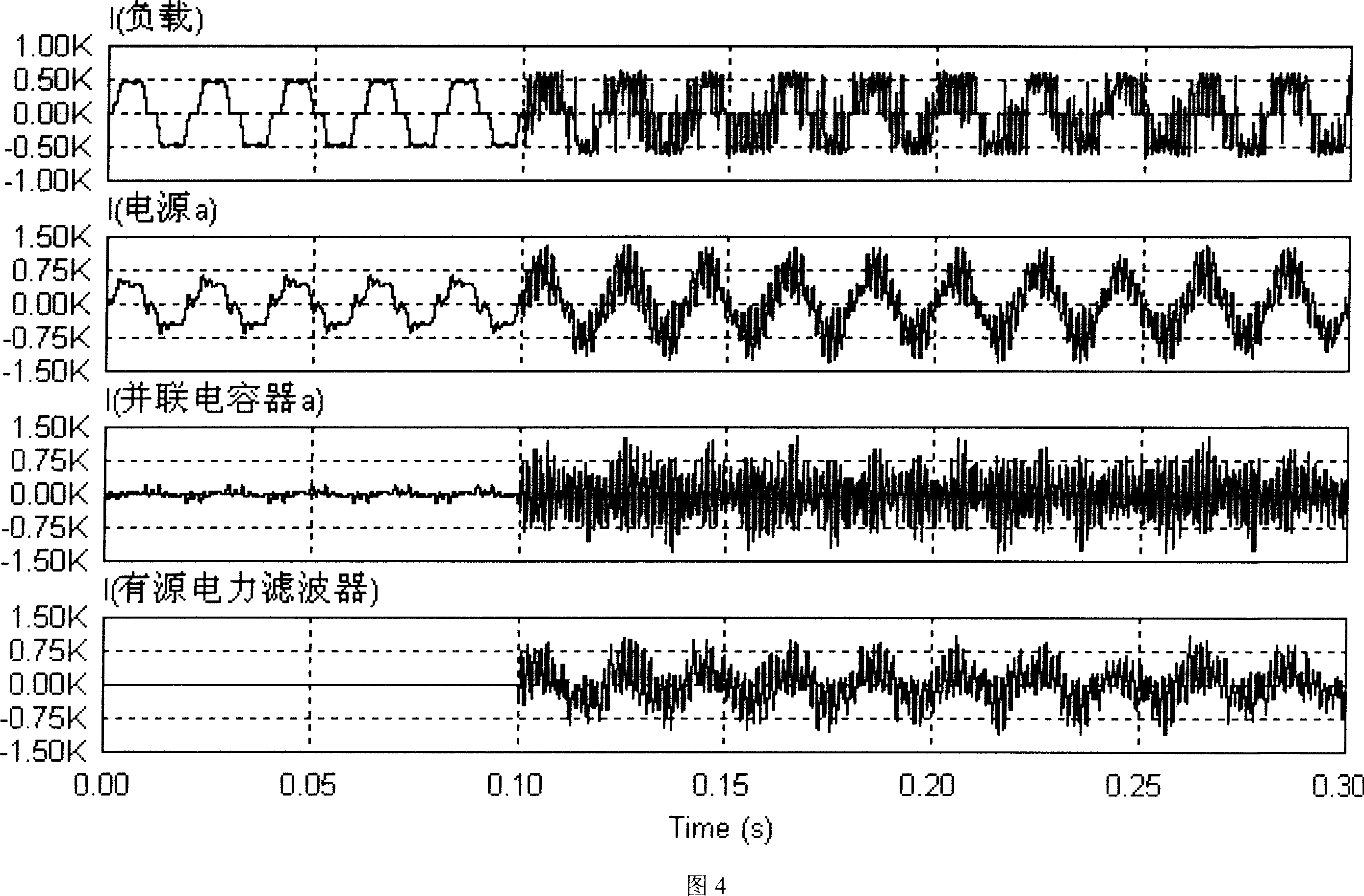 Control method for the mixing compensation system of the active power filter and parallel capacitor