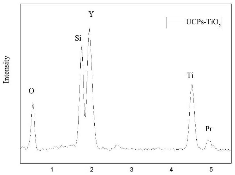 Removal of antibiotics from sewage using microbial-photocatalytic coupling and its upconversion-titanium dioxide composites