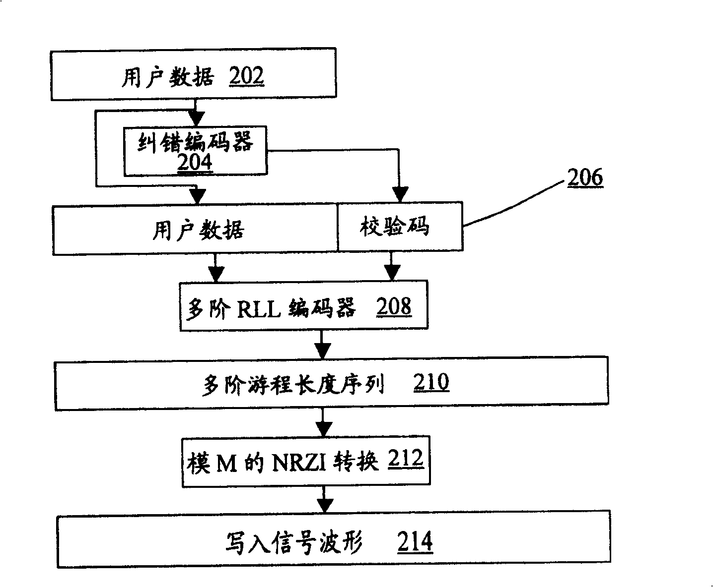 Method for producing multi-exponent read-only mother disc
