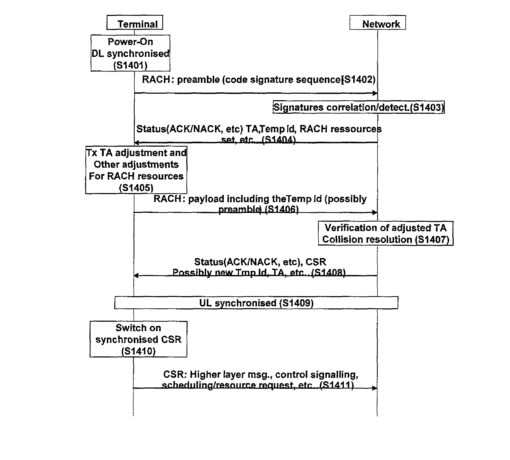 Method and procedures for unsynchronized, synchronized, and synchronization stand by communications in E-UTRA systems