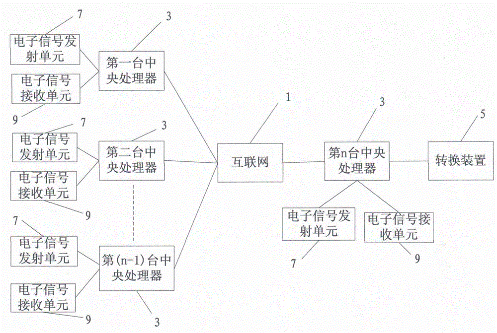 Apparatus of using Internet to realize simultaneous conversation through different software