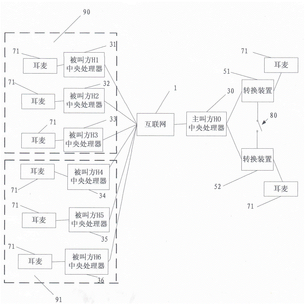 Apparatus of using Internet to realize simultaneous conversation through different software