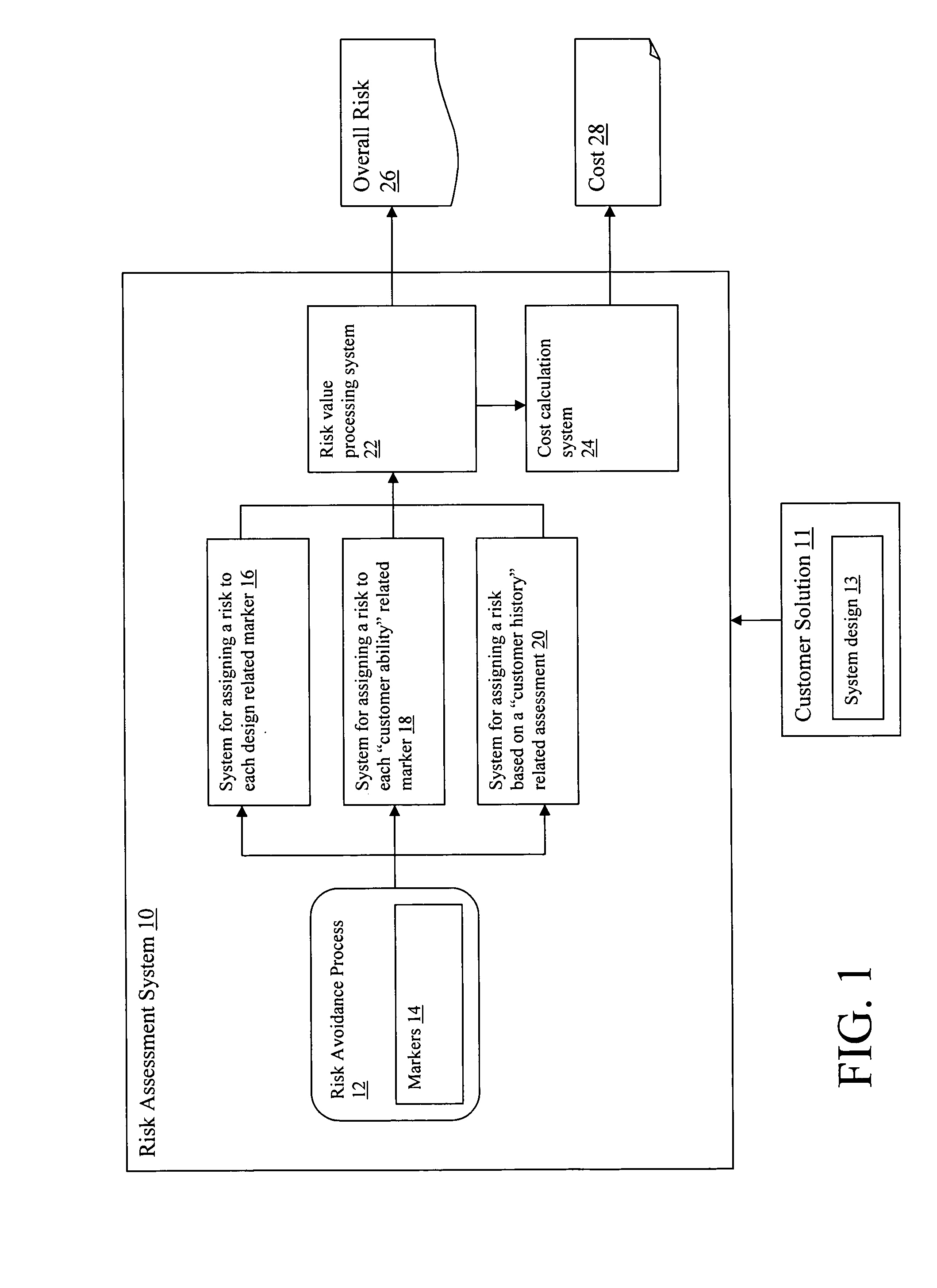 System and method for assessing risks of a software solution for a customer