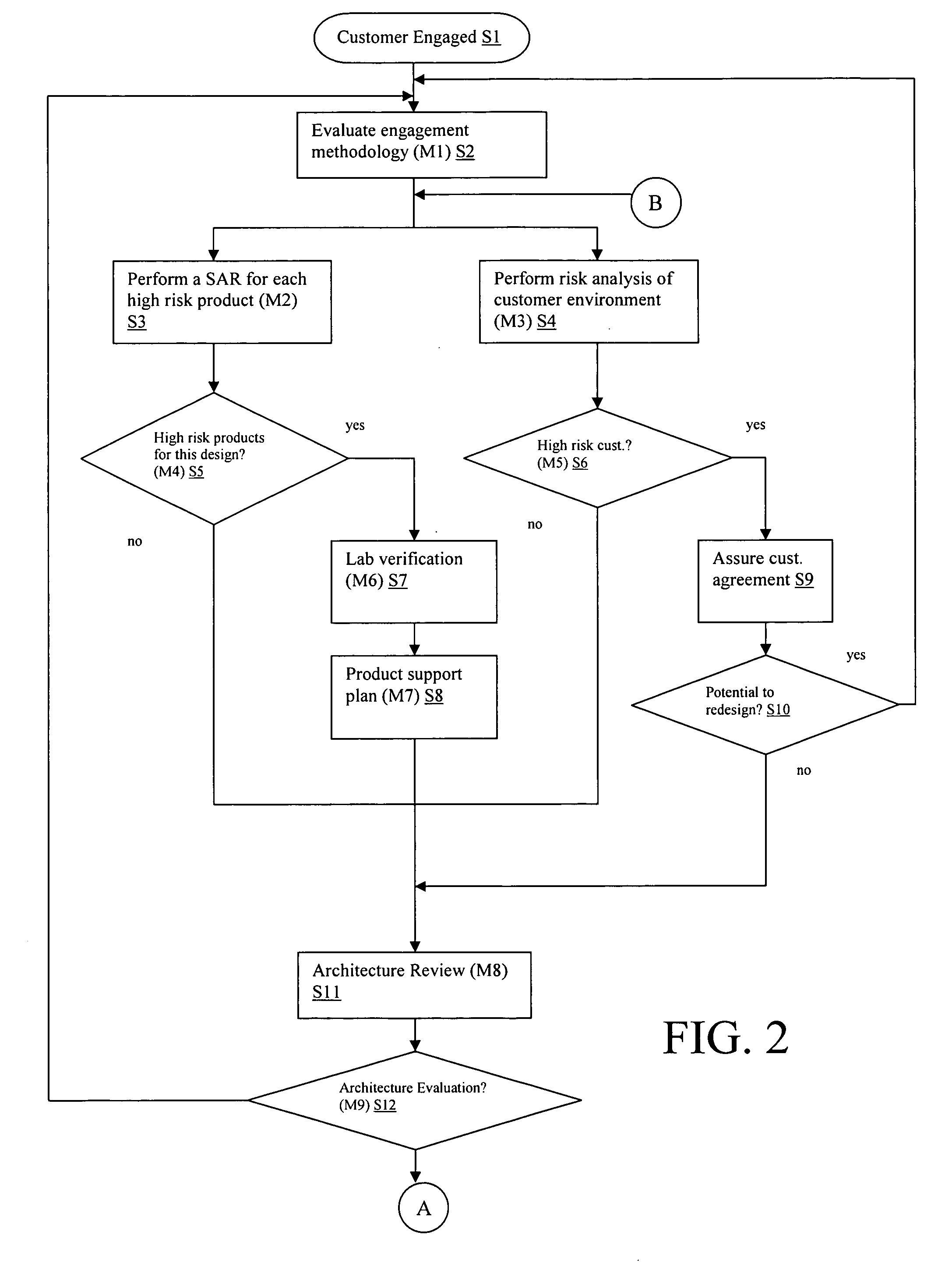 System and method for assessing risks of a software solution for a customer