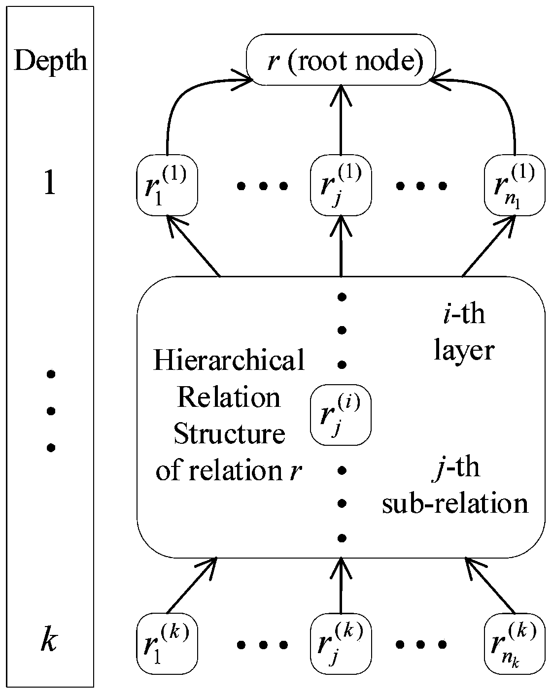 Representation learning method for knowledge graph with hierarchical relationship structure